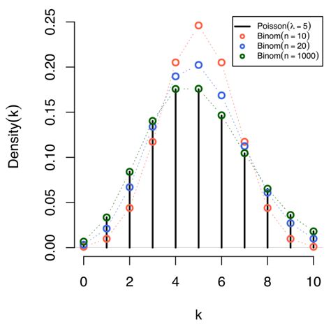 Lab-Potcher distribution|poisson distribution wikipedia.